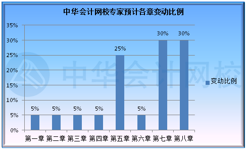 2022年甘肃初级会计职称考试大纲公布了吗？